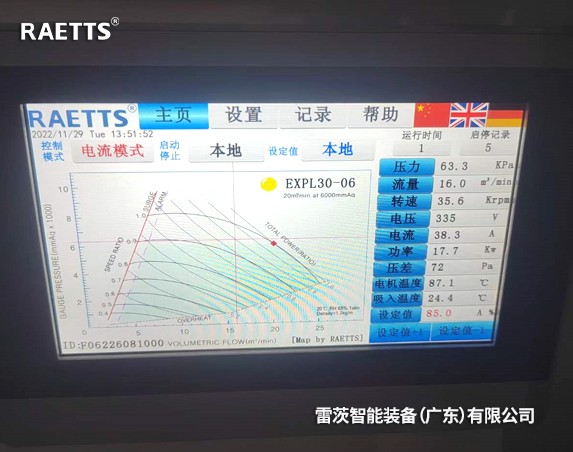 2臺22kW雷茨空氣懸浮風(fēng)機(jī)改造后一年節(jié)能15萬元
